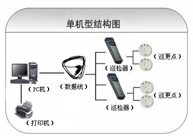 香河县巡更系统六号