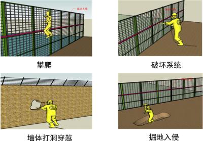 香河县周界防范报警系统四号