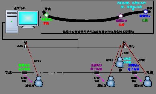 香河县巡更系统八号