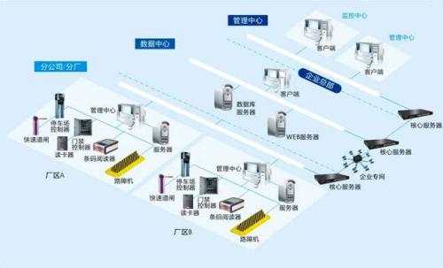 香河县食堂收费管理系统七号