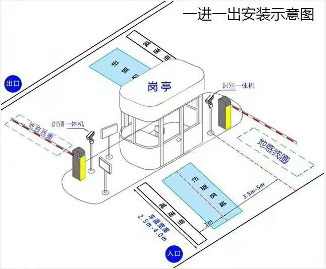 香河县标准车牌识别系统安装图