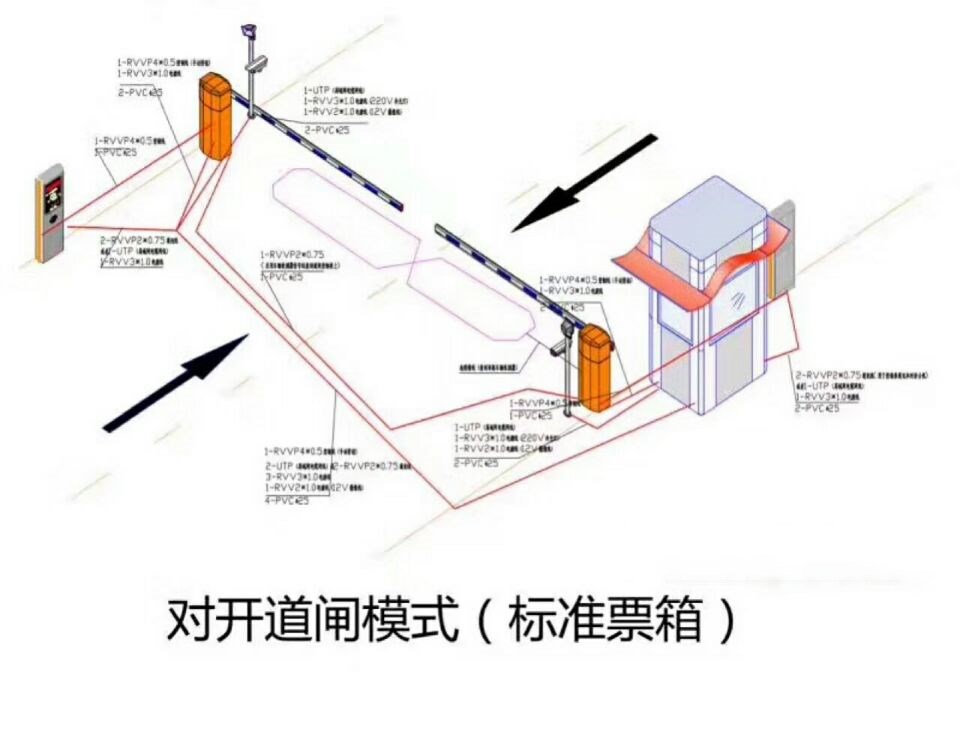 香河县对开道闸单通道收费系统