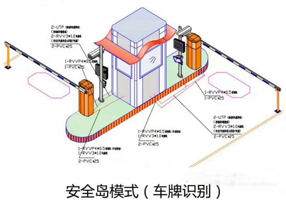 香河县双通道带岗亭车牌识别