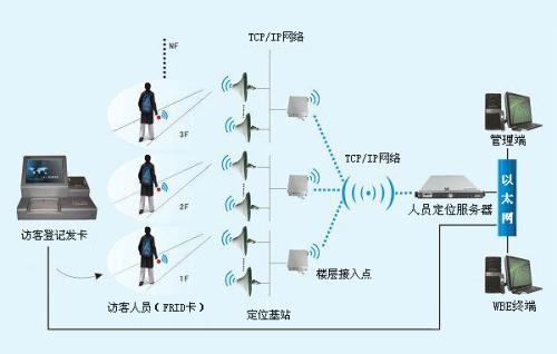 香河县人员定位系统一号