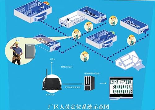 香河县人员定位系统四号