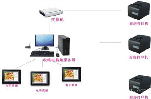 香河县收银系统六号