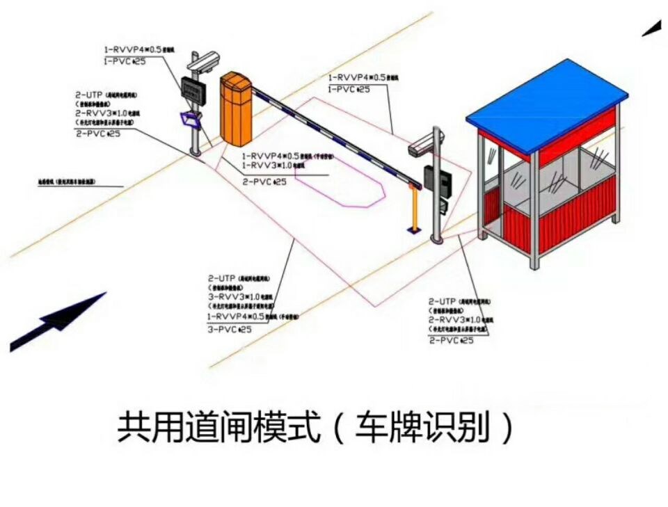 香河县单通道车牌识别系统施工