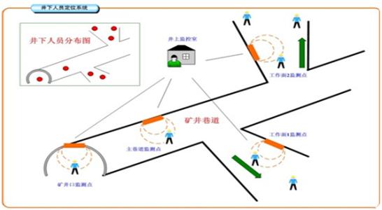 香河县人员定位系统七号