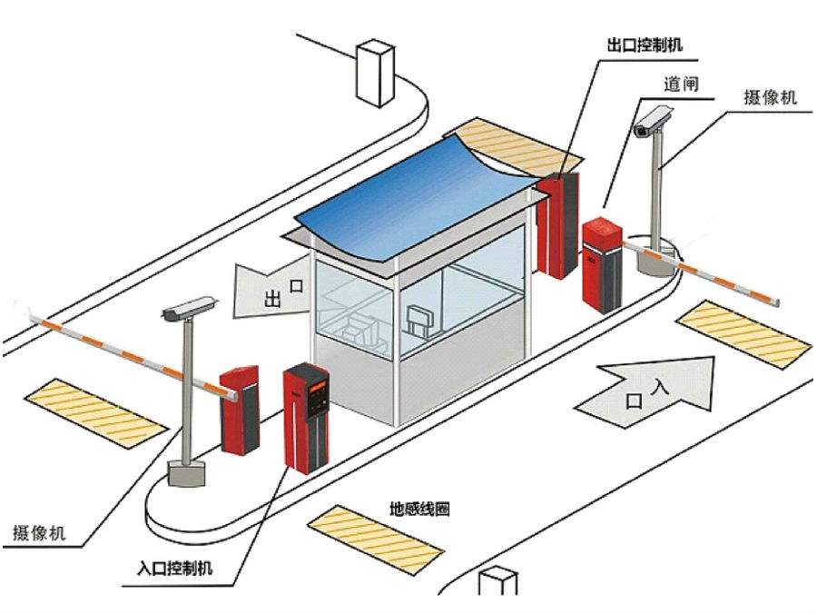 香河县标准双通道刷卡停车系统安装示意